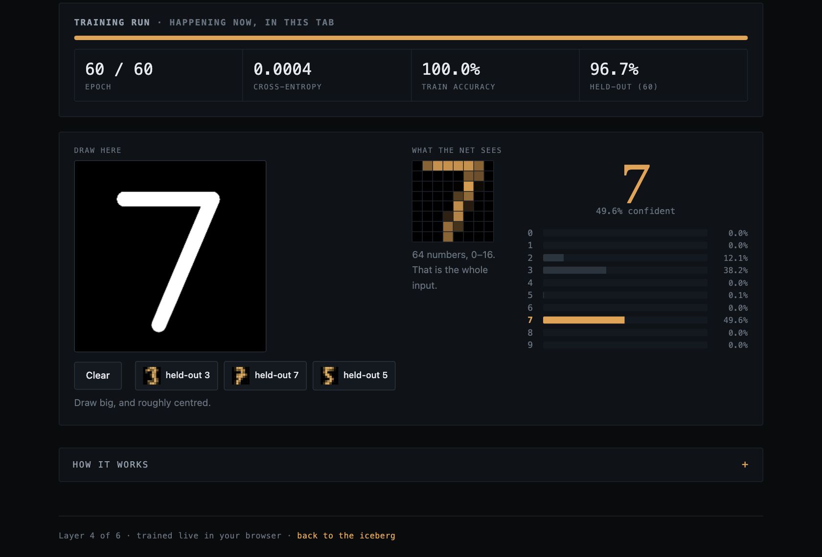 A hand-drawn 7 classified by the in-browser network